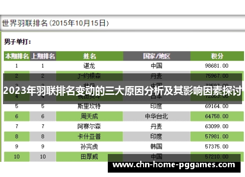 2023年羽联排名变动的三大原因分析及其影响因素探讨 2023年羽联排名变动的三大原因分析及其影响因素探讨