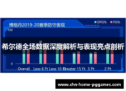 希尔德全场数据深度解析与表现亮点剖析 希尔德全场数据深度解析与表现亮点剖析