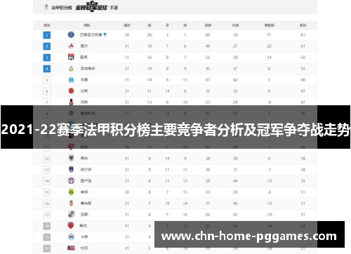 2021-22赛季法甲积分榜主要竞争者分析及冠军争夺战走势 2021-22赛季法甲积分榜主要竞争者分析及冠军争夺战走势