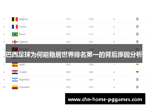 巴西足球为何能稳居世界排名第一的背后原因分析 巴西足球为何能稳居世界排名第一的背后原因分析