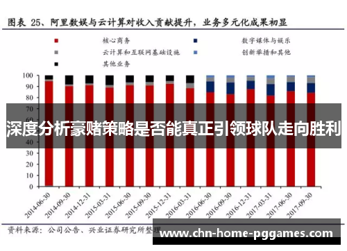 深度分析豪赌策略是否能真正引领球队走向胜利