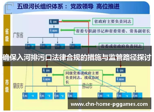 确保入河排污口法律合规的措施与监管路径探讨 确保入河排污口法律合规的措施与监管路径探讨