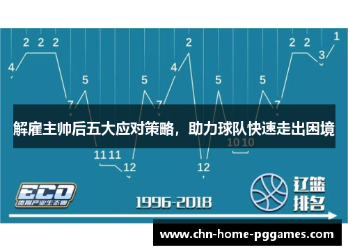 解雇主帅后五大应对策略,助力球队快速走出困境 解雇主帅后五大应对策略,助力球队快速走出困境