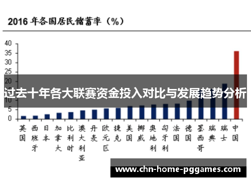 过去十年各大联赛资金投入对比与发展趋势分析 过去十年各大联赛资金投入对比与发展趋势分析