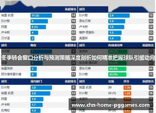 冬季转会窗口分析与预测策略深度剖析如何精准把握球队引援动向