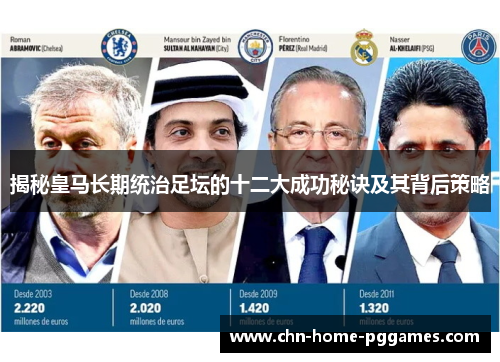 揭秘皇马长期统治足坛的十二大成功秘诀及其背后策略 揭秘皇马长期统治足坛的十二大成功秘诀及其背后策略