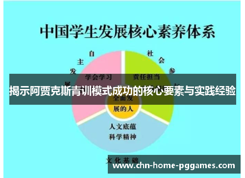 揭示阿贾克斯青训模式成功的核心要素与实践经验 揭示阿贾克斯青训模式成功的核心要素与实践经验