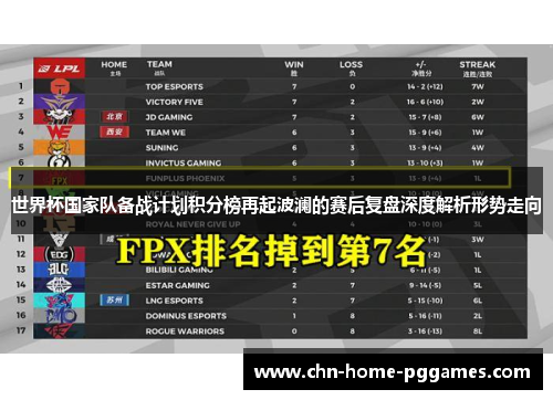 世界杯国家队备战计划积分榜再起波澜的赛后复盘深度解析形势走向 世界杯国家队备战计划积分榜再起波澜的赛后复盘深度解析形势走向