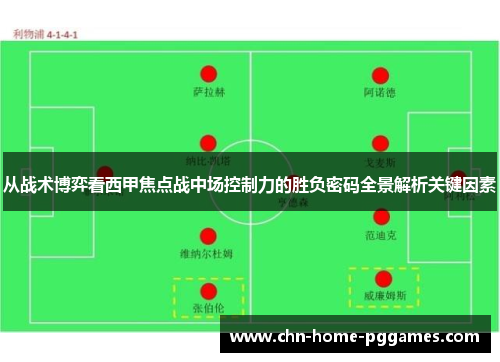 从战术博弈看西甲焦点战中场控制力的胜负密码全景解析关键因素 从战术博弈看西甲焦点战中场控制力的胜负密码全景解析关键因素