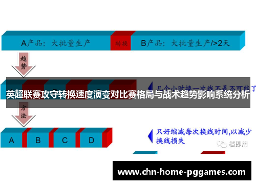 英超联赛攻守转换速度演变对比赛格局与战术趋势影响系统分析