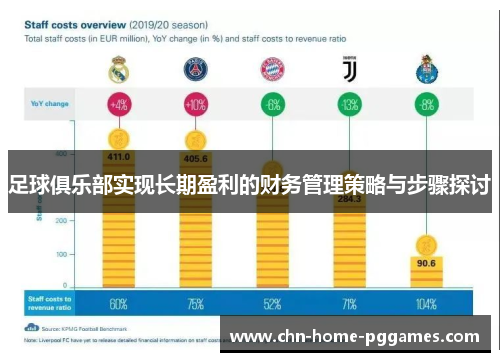 足球俱乐部实现长期盈利的财务管理策略与步骤探讨 足球俱乐部实现长期盈利的财务管理策略与步骤探讨